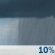 Isolated Showers. Chance for Measurable Precipitation 10%