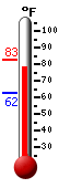 Currently 50.2�F, Max: 55.9�F, Min: 47.8�F