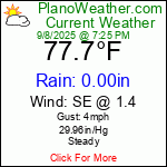 Current Weather Conditions in Plano, Texas - USA