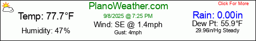 Current Weather Conditions in Plano, Texas - USA