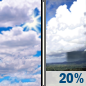 Wednesday: A slight chance of showers between 1pm and 4pm.  Partly sunny, with a high near 92. Heat index values as high as 100. South wind 10 to 15 mph, with gusts as high as 20 mph.  Chance of precipitation is 20%.