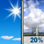 Memorial Day: A 20 percent chance of showers and thunderstorms after 1pm.  Sunny, with a high near 87. East northeast wind around 5 mph. 