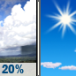 Friday: A 20 percent chance of showers before noon.  Mostly sunny, with a high near 75. West southwest wind 5 to 10 mph. 