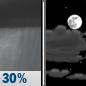 Thursday Night: A 30 percent chance of showers before midnight.  Partly cloudy, with a low around 32. North northwest wind around 10 mph. 