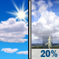 Thursday: A 20 percent chance of showers and thunderstorms after 1pm.  Mostly sunny and hot, with a high near 100. North northeast wind 5 to 10 mph. 