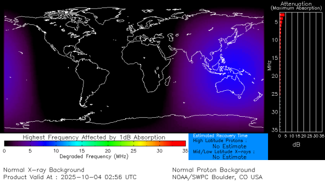 Latest D-Region Absorption Prediction Model